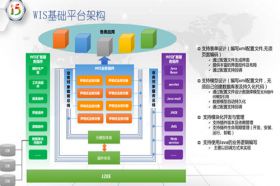 沈阳机床WIS介绍