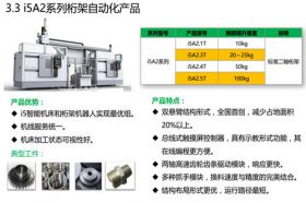 沈阳机床UNIS—i5A系列自动化产品介绍V2.0