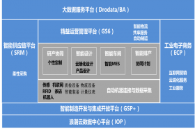 浪潮GS智能制造解决方案